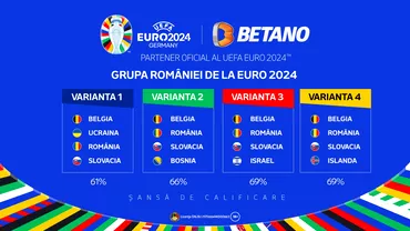 P INFOGRAFIC Sansele Romaniei pentru calificarea in optimile EURO 2024 in functie de fiecare varianta de grupa