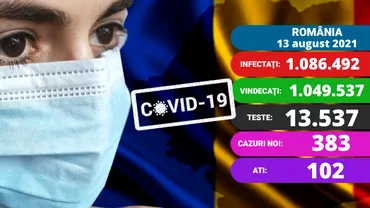 Coronavirus in Romania vineri 13 august 2021 Ne apropiem de 400 de noi cazuri de infectare Se inrautateste si situatia din spitale Update