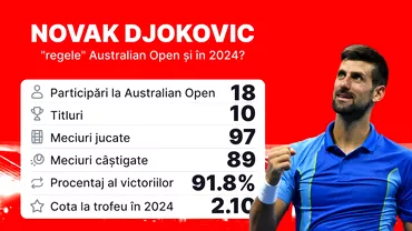 P A cincea incoronare consecutiva a Regelui Djokovic la Australian Open sau o mare surpriza