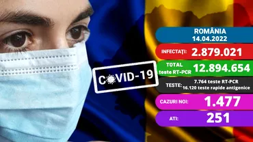 Bilant coronavirus in Romania joi 14 aprilie 2022 1477 noi cazuri de infectare si doar 12 decese Update
