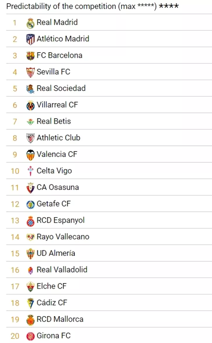 Cum ar putea arăta clasamentul în La Liga la finalul sezonului