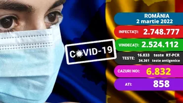 Coronavirus in Romania miercuri 2 martie 2022 Aproape 7000 de cazuri si 90 de decese Sub 900 de pacienti la ATI Update