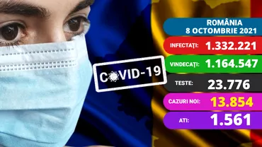 Coronavirus in Romania azi 8 octombrie 2021 Noi cifre alarmante Raed Arafat Un singur pat ATI e liber in tara Update