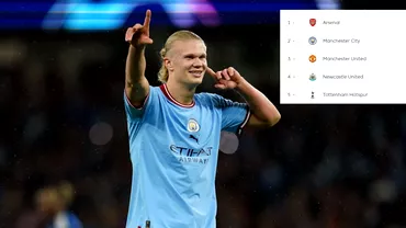 Cat de important este Erling Haaland pentru Manchester City in Premier League Cetatenii out din Top 4 fara golurile norvegianului