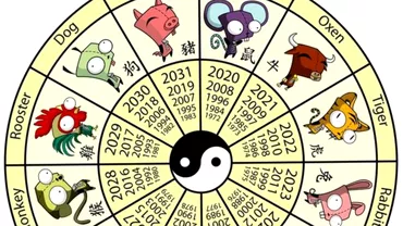 Zodiac chinezesc pentru luni 22 noiembrie 2021 Capra spune tot ce gandeste