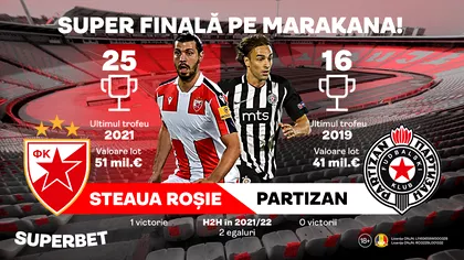 P 8211 Steaua Rosie  Partizan Eternul Derby al Belgradului