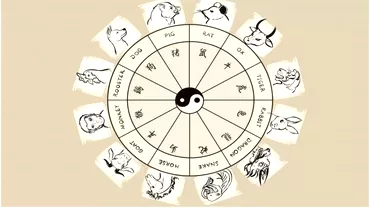 Zodiac chinezesc pentru sambata 26 februarie 2022 Nativul Mistret oportunitati in plan financiar