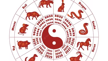 Zodiac chinezesc pentru luni 26 septembrie 2022 Tigru atentionari pe plan sentimental