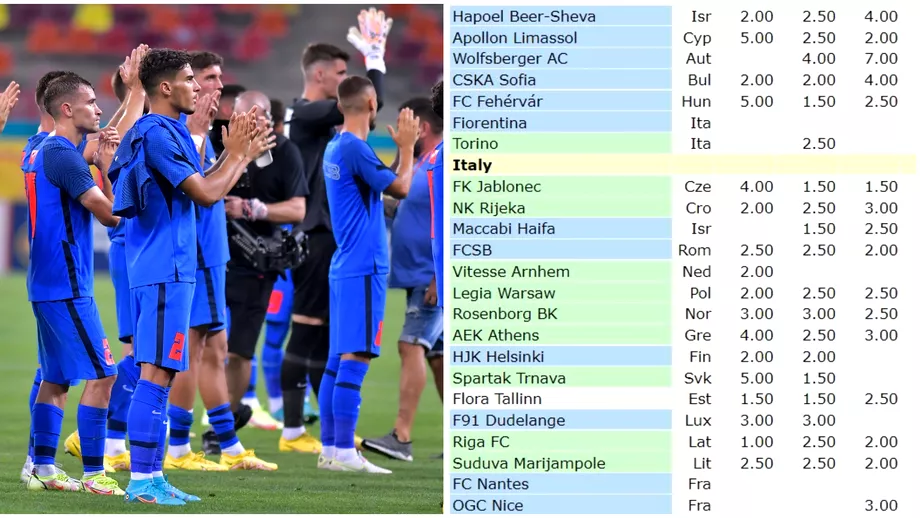 FCSB sia salvat coeficientul UEFA dupa calificarea in grupele Conference League Marele avantaj al rosalbastrilor