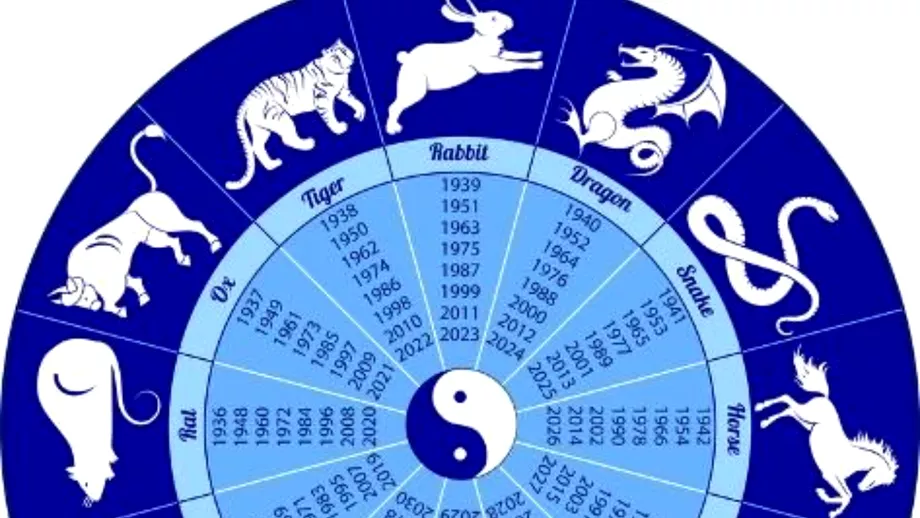 Zodiac chinezesc pentru saptamana 39 ianuarie 2022 Perioada minunata pe plan personal