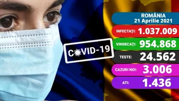 Coronavirus in Romania azi 21 aprilie 2021 O noua zi cu peste 3000 de cazuri