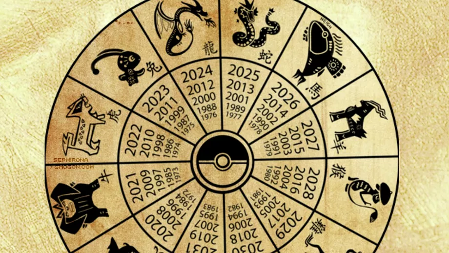 Zodiac chinezesc duminica 13 iunie 2021 Castiguri financiare pentru Sobolani