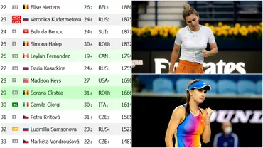 Cum o depaseste Sorana Cirstea pe Simona Halep in clasamentul WTA Ce trebuie sa se intample la turneul de la Lyon