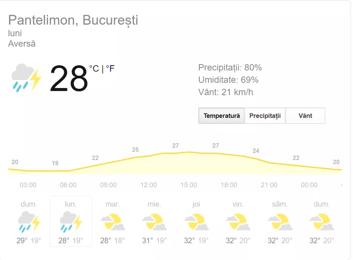 Arrowhead cigar Wedge Prognoza meteo, luni 10 iunie! Vremea în București, Iași, Constanța, Cluj  sau Brașov: sunt anunțate ploi, în cea mai mare parte a țării - Fanatik.ro