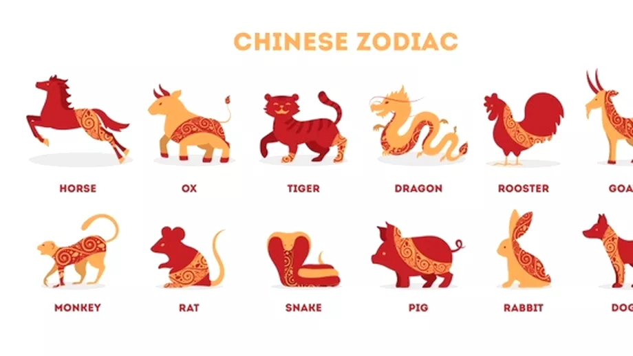 Zodiac chinezesc luni 8 noiembrie 2021 Dragonii batai de cap cu partenerul de viata