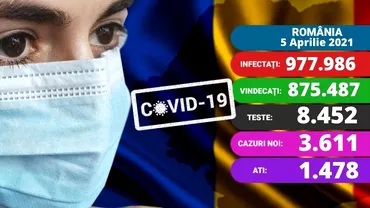 Coronavirus in Romania 5 aprilie 2021 120 de decese Un nou record in sectiile ATI
