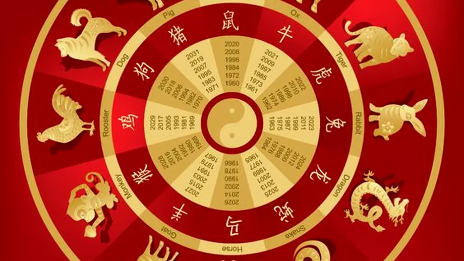 Zodiac chinezesc pentru sambata 27 februarie 2021 Tigrul poate face unele compromisuri