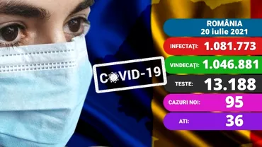 Coronavirus in Romania azi 20 iulie 2021 Aproape 100 de cazuri noi Care e situatia in sectiile ATI Update