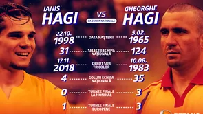 P Infografic Arc peste timp Gheorghe Hagi fata in fata cu Ianis Hagi la echipa nationala