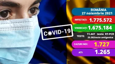 Coronavirus în România, sâmbătă, 27 noiembrie 2021. Numărul de infectări, în scădere. Câți români au decedat și s-au vaccinat în ultimele 24 de ore. Update