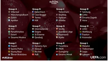 Astea sint TOATE grupele Europa League Duel intre romani