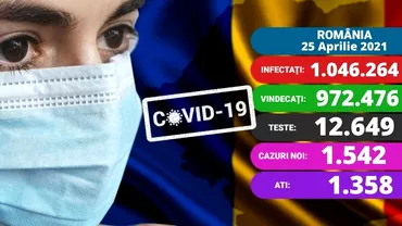 Coronavirus in Romania 25 aprilie 1542 de cazuri noi si 127 de decese Transport masiv de vaccinuri Pfizer
