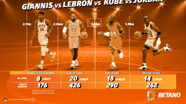 P INFOGRAFIC All Star Game comparatie intre Giannis LeBron Kobe si Jordan