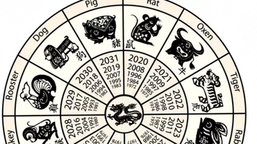 Zodiac chinezesc pentru joi 21 aprilie 2022 Sustinere pentru nativul Dragon