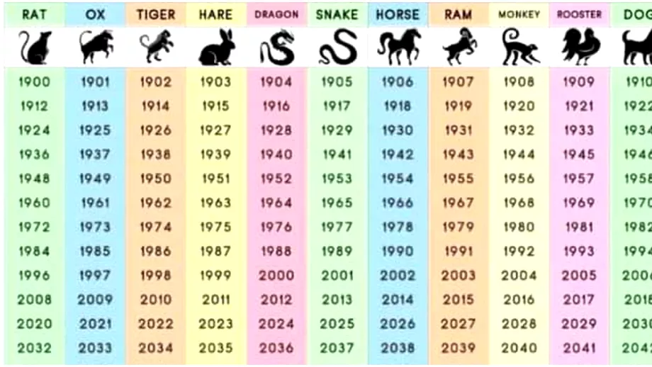 Zodiac chinezesc pentru saptamana 1622 august 2021 Tigrii intampina unele obstacole