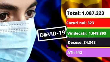 Coronavirus in Romania duminica 15 august 2021 Se mentine ridicat numarul de cazuri de infectare Care este situatia din spitale Update