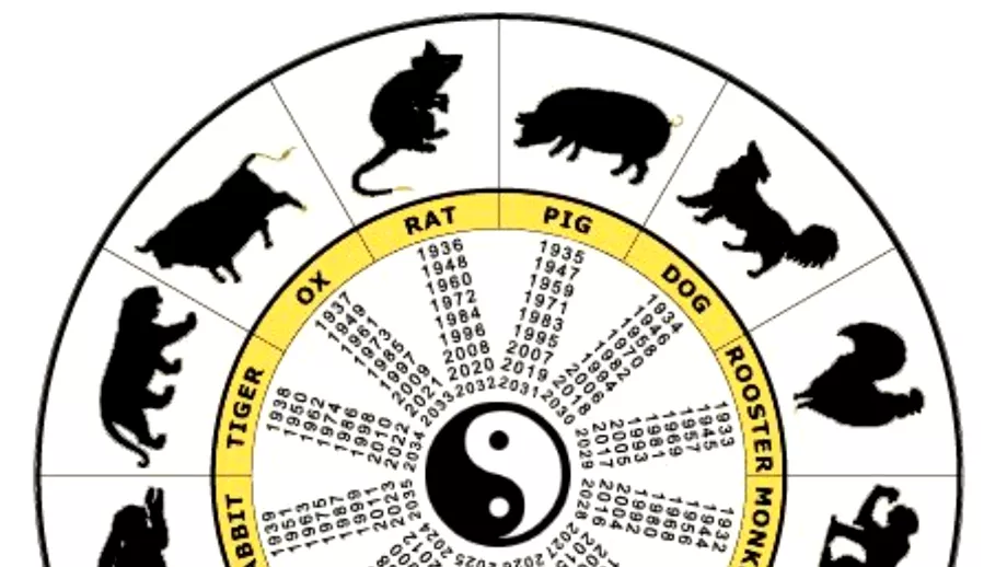 Zodiac chinezesc pentru luni 20 septembrie 2021 Nativul Tigru se bazeaza pe intuitie