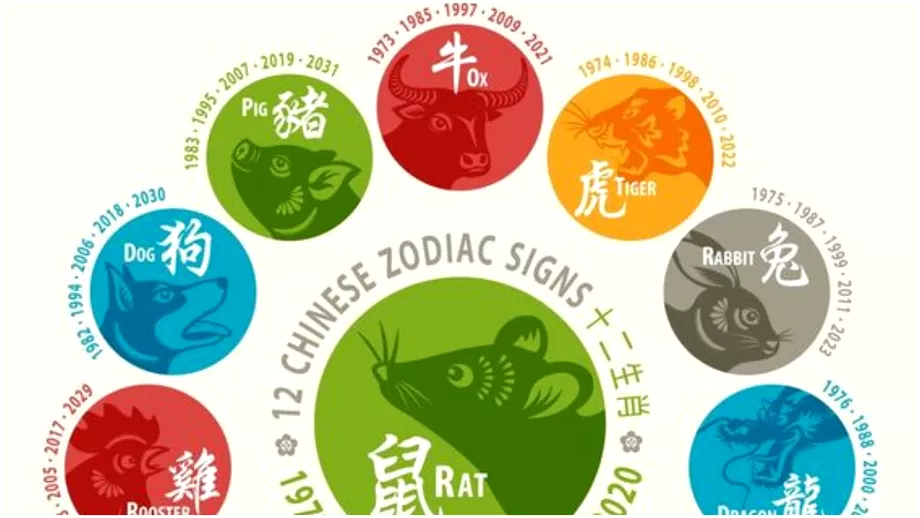 Zodiac chinezesc pentru duminica 26 martie 2023 Sarpele iese din neplaceri cu umor