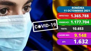 Coronavirus în România, luni, 11 octombrie 2021. Peste 200 de decese. 34 de copii internați la ATI. Update