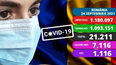 Coronavirus în România, vineri, 24 septembrie 2021. Peste 7.000 de cazuri noi de infectare. Creștere alarmantă a numărului pacienților de la ATI. Update