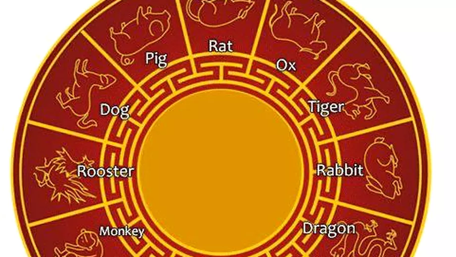 Zodiac chinezesc pentru joi 14 ianuarie 2021 Cainele trebuie sa se schimbe