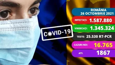 Coronavirus în România, azi, 26 octombrie 2021. Bilanţ negru al pandemiei: peste 500 de oameni morţi. Aproape 1.900 de persoane sunt internate la ATI. Update