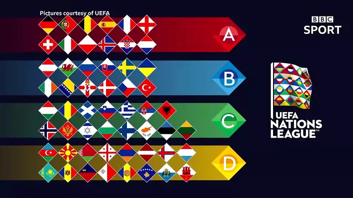 Liga Națiunilor, șansa „second-hand” pentru EURO 2020! Totul despre noua competiţie