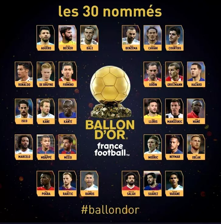 Lista nominalizaților pentru Balonul de Aur 2018