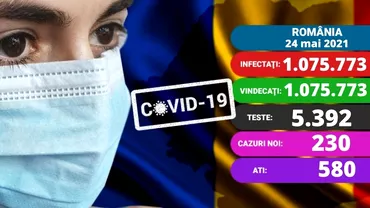 Coronavirus in Romania azi 24 mai 2021 Sub 300 de cazuri noi Situatia se amelioreaza si la ATI Update