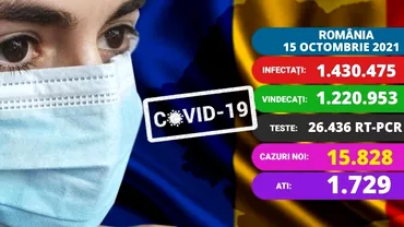 Coronavirus in Romania vineri 15 octombrie 2021 Peste 360 de decese Copil fara boli asociate rapus de Covid19 Update