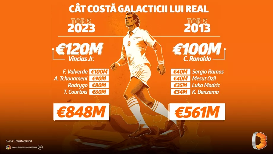 P Cat valoreaza galacticii lui Real Madrid in 2023 comparativ cu cei din 2013