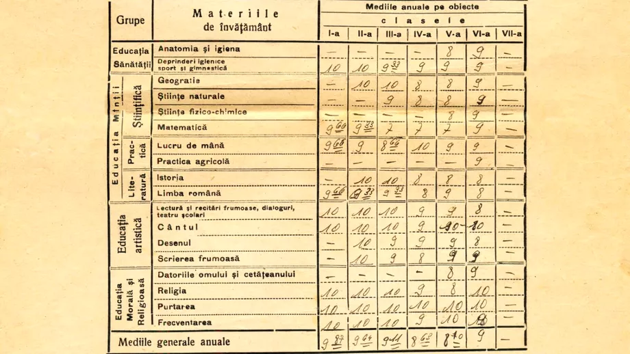 Ce materii se studiau in scolile din Romania in 1940 Poza devenita virala Aceasta foaie calificativa a bunicii mele
