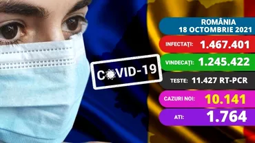 Coronavirus in Romania luni 18 octombrie 2021 Peste 1700 de persoane la ATI Numarul copiilor internati ajunge aproape de 500 Update