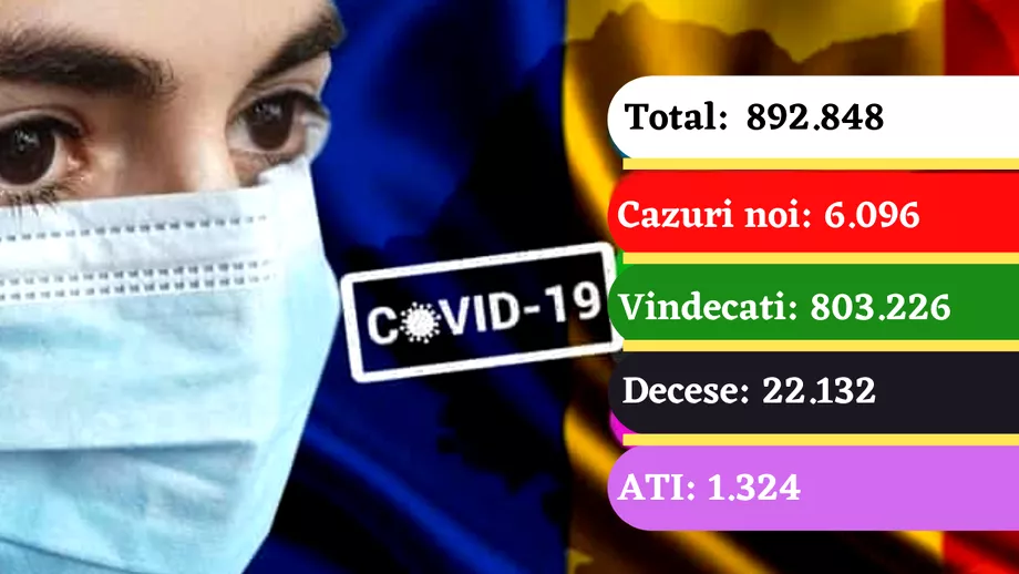 Coronavirus in Romania azi 20 martie 2021 Inca un record de internati la ATI Peste 50000 de vaccinari