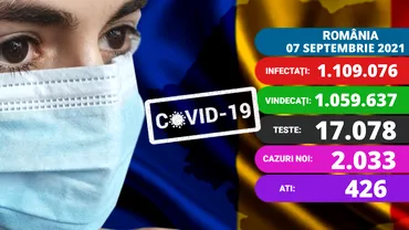 Coronavirus in Romania azi 7 septembrie 2021 Trecem de 2000 de cazuri noi Aproape 50 de decese si situatie grava la ATI Update