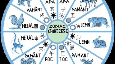 Zodiac chinezesc pentru miercuri 7 aprilie 2021 Calul ia decizii din adancul sufletului
