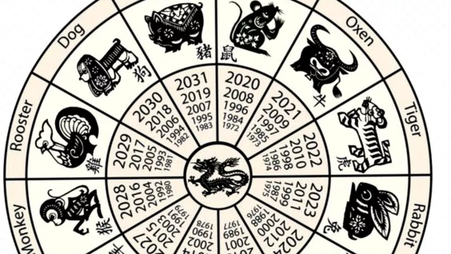 Zodiac chinezesc pentru marti 9 noiembrie 2021 Nativul Maimuta se bucura de bani