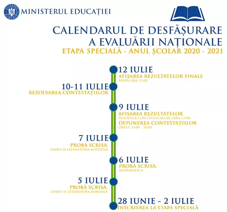 Calendarul etapei speciale a Evaluării Naționale 2021