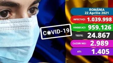Coronavirus in Romania azi 22 aprilie 2021 Numarul cazurilor noi in scadere usoara