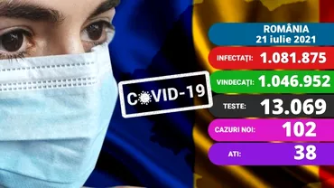 Coronavirus in Romania azi 21 iulie 2021 Cele mai multe cazuri noi din iulie 38 de pacienti la ATI Update